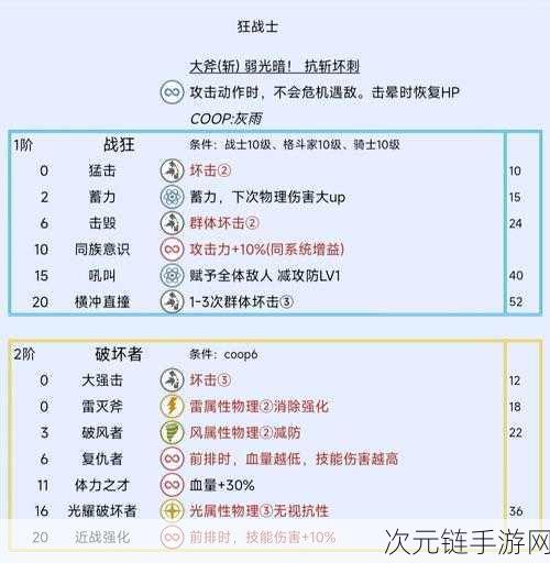 暗喻幻想：骑士技能推荐与最新战斗策略深度解析