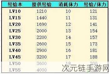 灵魂潮汐人偶配队秘籍，必知的关键要点