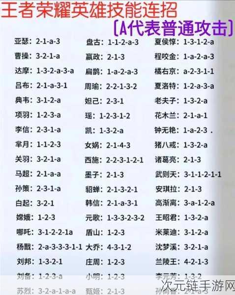 王者荣耀，舞姬貂蝉制霸峡谷秘籍——技能连招、出装及实战绝技大揭秘