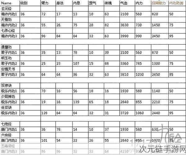 一念逍遥，身法、内息、体魄值提升秘籍大公开