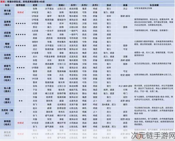 三国志战棋版S5赛季顶尖阵容搭配全揭秘，制霸战场策略指南