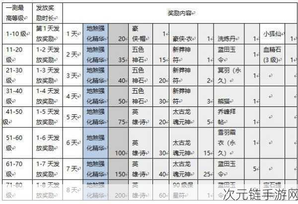 天龙八部荣耀版，独家揭秘13个珍稀礼包码，助力玩家称霸江湖！