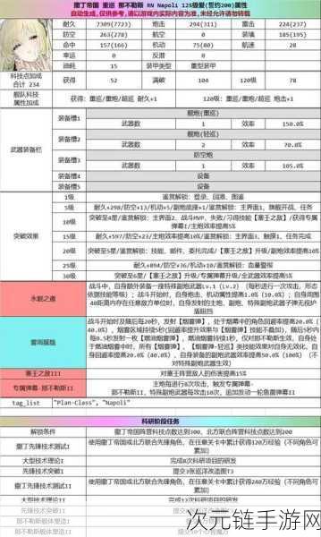 碧蓝航线深度解析，第七期科研船选择指南与开发难度全对比