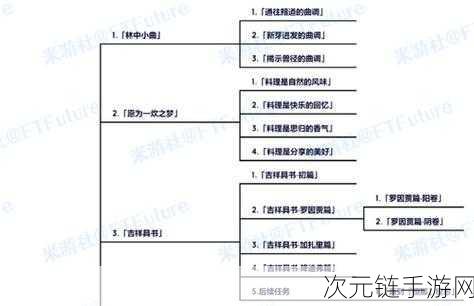 原神森林书第一章林中奇遇通关秘籍大揭秘