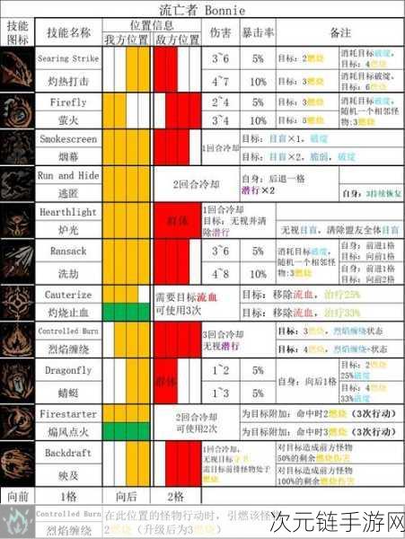 暗黑地牢 2 全新职业攻略，畅玩版本新玩法