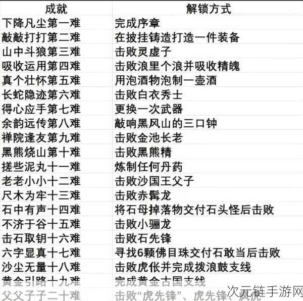 手游攻略，聊斋搜灵录禁地深度解析与高效通关秘籍