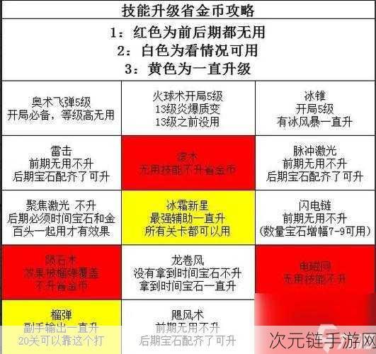 手游新攻略，解锁正中靶心！火球术流派顶级搭配与实战技巧