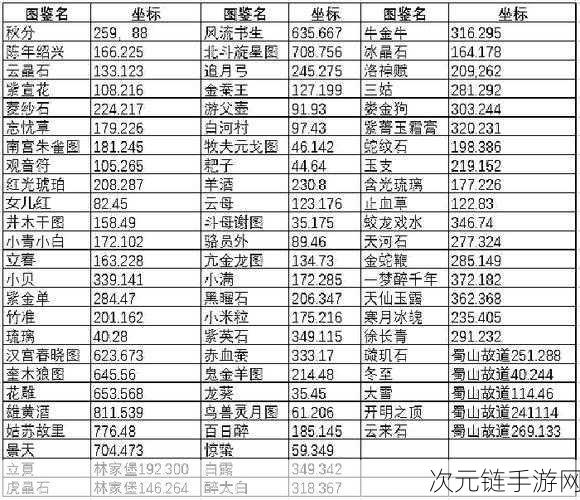 仙剑世界极速升级秘籍大公开