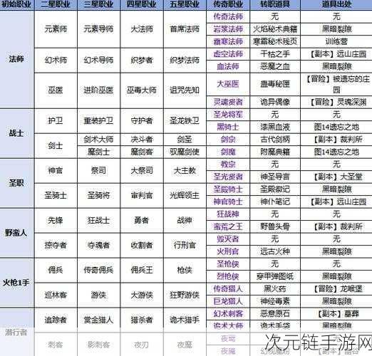 地下城堡 2，恒金锭获取全攻略，装备强化无敌秘籍