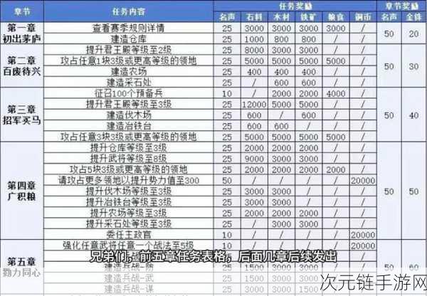 探秘三国志战略版，要塞守军等级的秘密与攻略