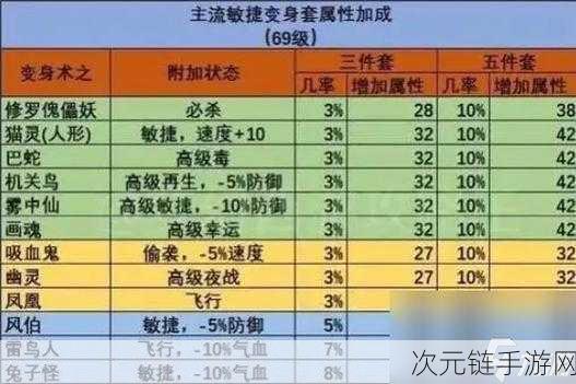 梦幻西游手游活力秘籍，深度解析重要性与获取之道