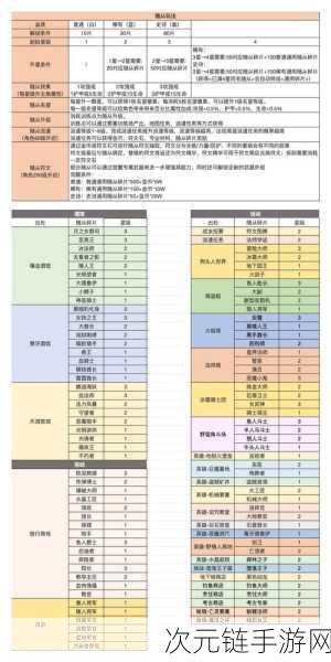 狂战士崛起！异世界勇者新手狂战士攻略秘籍