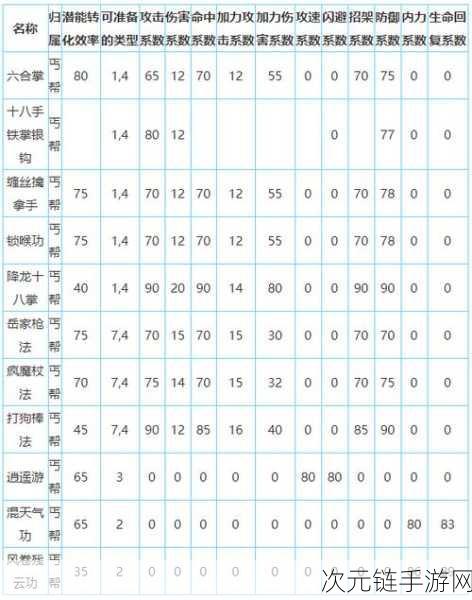 放置江湖丐帮攻略秘籍大揭秘