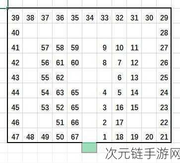 洪荒文明拍卖行致胜秘籍，收益最大化攻略全解析