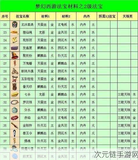 梦幻西游手游，炼妖石炼化九眼的独家秘籍大揭秘