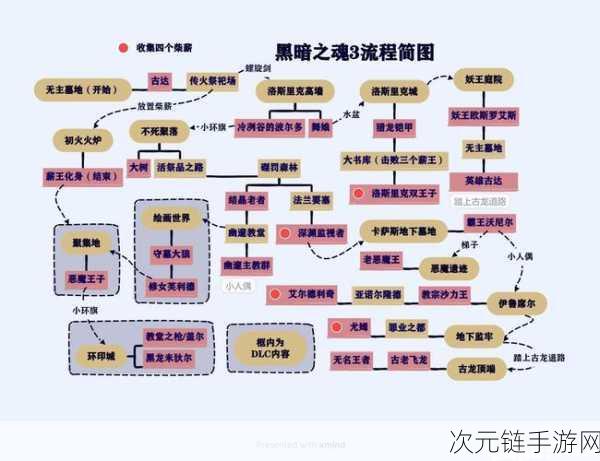 艾尔登法环深度攻略，解锁狼宠3级进化秘籍