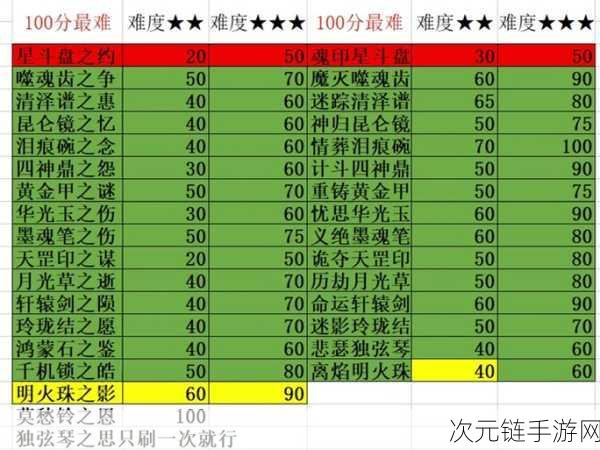 梦幻西游无双版，新手门派抉择秘籍