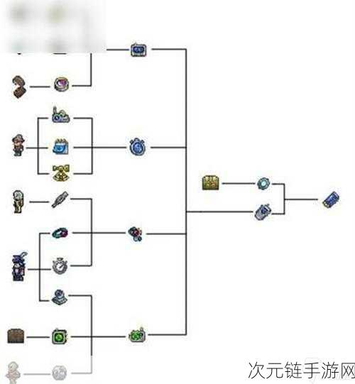 泰拉瑞亚月钩合成秘籍大揭秘