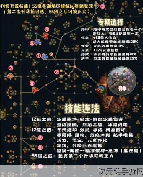 Dota2 发条技师天赋树深度解析与致胜加点秘籍