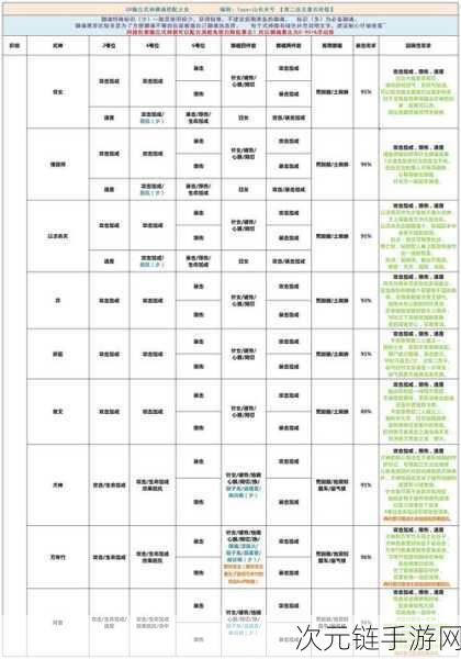 阴阳师不见岳御魂搭配秘籍，实力飞升攻略