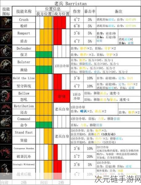 暗黑地牢 2 角色技能解锁秘籍大公开