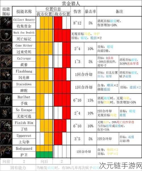 暗黑地牢 2 角色技能解锁秘籍大公开