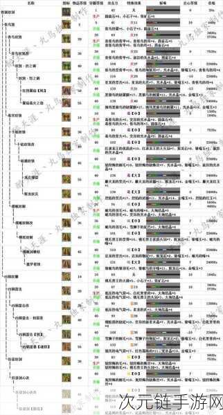 怪物猎人 OL，捕获怪物获取珍稀材料秘籍大公开