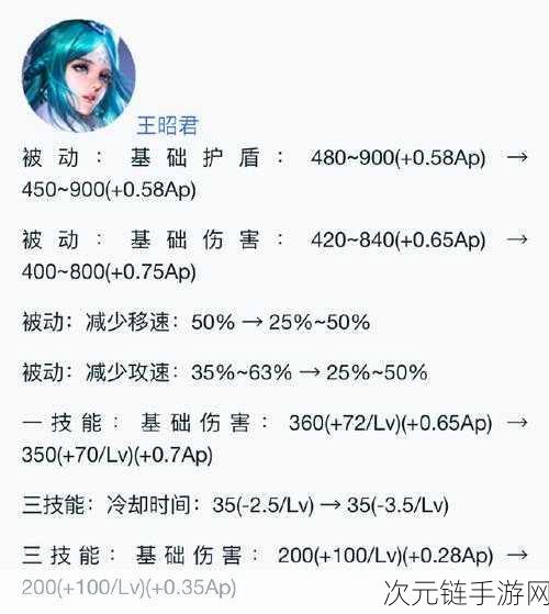 王者荣耀，王昭君 5V5 神装秘籍与实战致胜全攻略