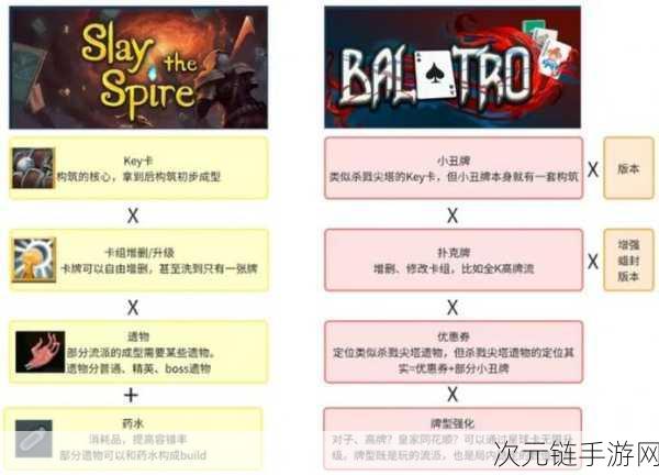 手游新宠，Balatro小丑牌牌型机制全解析与竞技策略