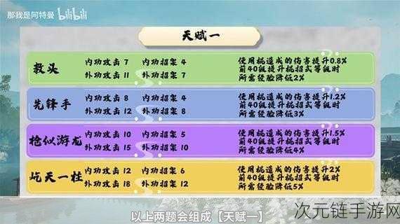 射雕手游深度揭秘，江湖悬赏任务全攻略，解锁隐藏奖励的秘诀！