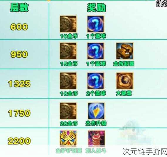 S12赛季金铲铲之战，魔蕴神器搭配策略大揭秘