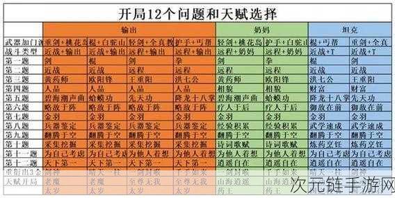 射雕手游江湖挑战全解析，策略与技巧助你登顶武林之巅