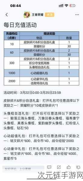 王者荣耀，深度剖析消费点券返利活动