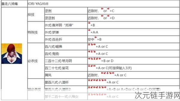 拳皇 15，莉安娜无敌连招秘籍与必杀出招表大公开