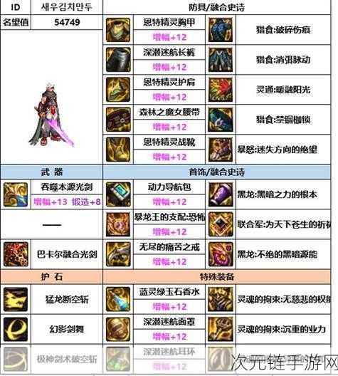 DNF 装备附魔宝珠大揭秘，属性全解，登顶冒险巅峰