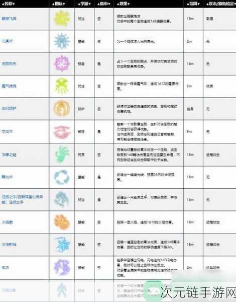 博德之门3深度攻略，揭秘法术升环的奥秘与实战技巧