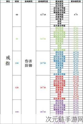 梦幻西游，灵饰装备固定伤害加成计算秘籍大揭秘