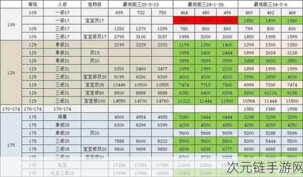 梦幻西游，灵饰装备固定伤害加成计算秘籍大揭秘