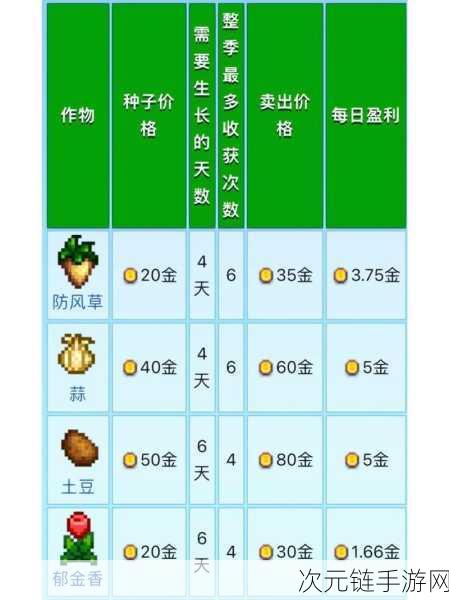 星露谷物语，第二年春天种植秘籍大公开