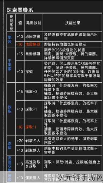 怪物猎人世界，冰原蒸汽机关卡深度攻略，解锁高效通关秘籍！