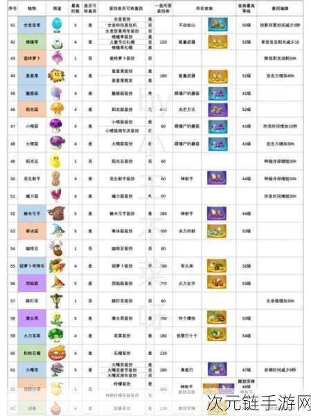 植物大战僵尸 2，深度解析植物挂件与强化秘籍