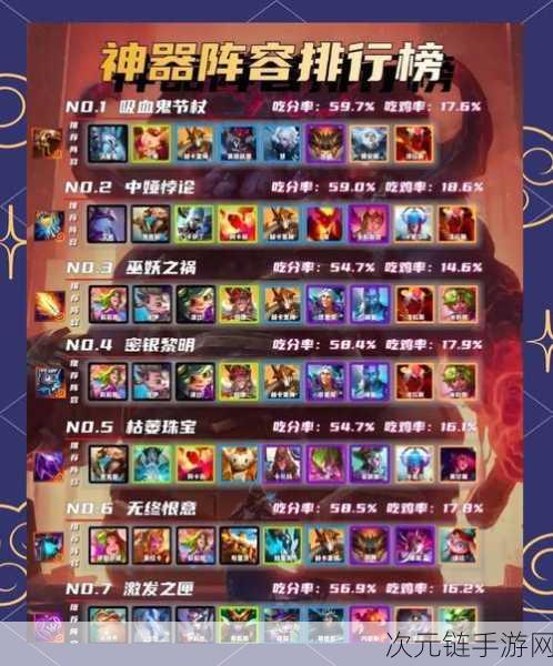 西游诀妖族称霸 PVP 战场，高端阵容深度剖析与实战秘籍