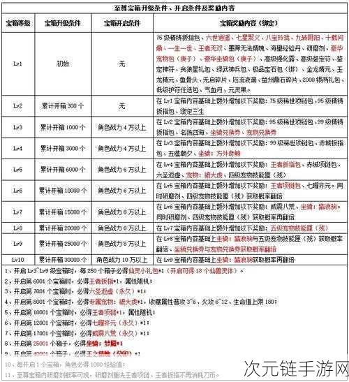 刀塔传奇远征币兑换攻略，谁才是最优之选？