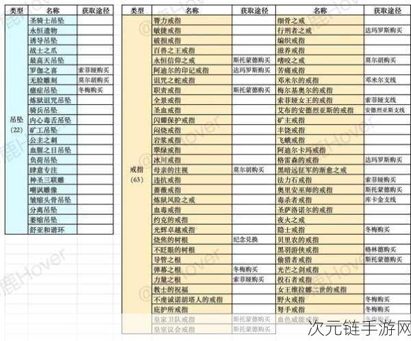 堕落之主重置属性点秘籍，轻松洗点指南