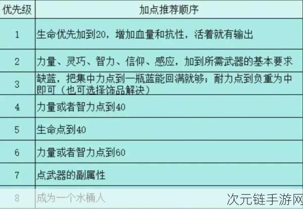 艾尔登法环深度攻略，全面解析洗点技巧与策略