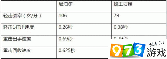 CF 手游蜂王刃鞭实战全解析，伤害爆表与致胜技巧