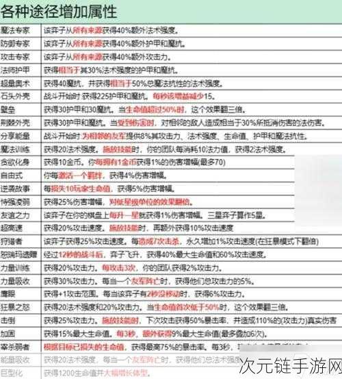 揭秘金铲铲之战S10赛季，耀光使神秘效果全解析