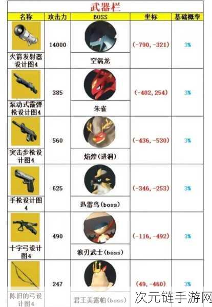 幻兽帕鲁金钥匙获取攻略，解锁稀有幻兽的终极秘籍