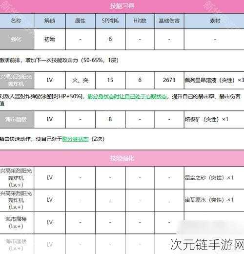 炽焰天穹深度攻略，纳比小课堂揭秘强化养成秘籍，助你称霸竞技场！