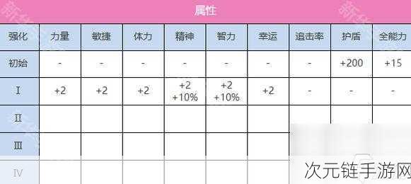 炽焰天穹深度攻略，纳比小课堂揭秘强化养成秘籍，助你称霸竞技场！